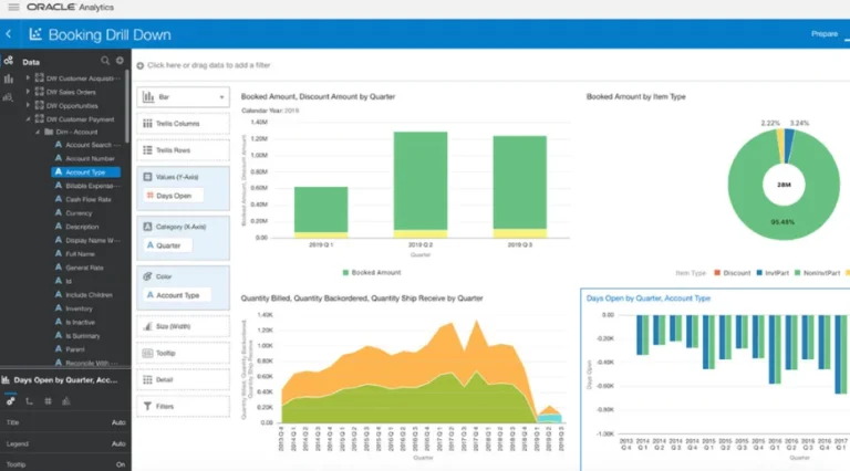 Dashboard de Oracle Analytics